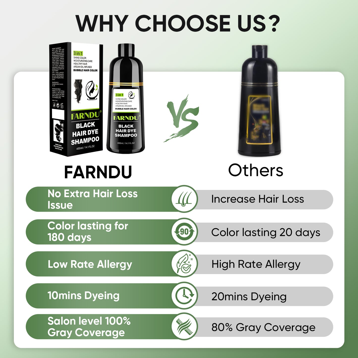 FARNDU-Hair Dye Shampoo, Gray Hair Coverage, 3 in 1 (+Shampoo+Conditioner), 10 Mins Hair Color, Glossy and bright, For Men & Women with All Hair Types, Long Lasting, Plant extracts, Fruity aroma Ammonia-Free Mild (400 mL)